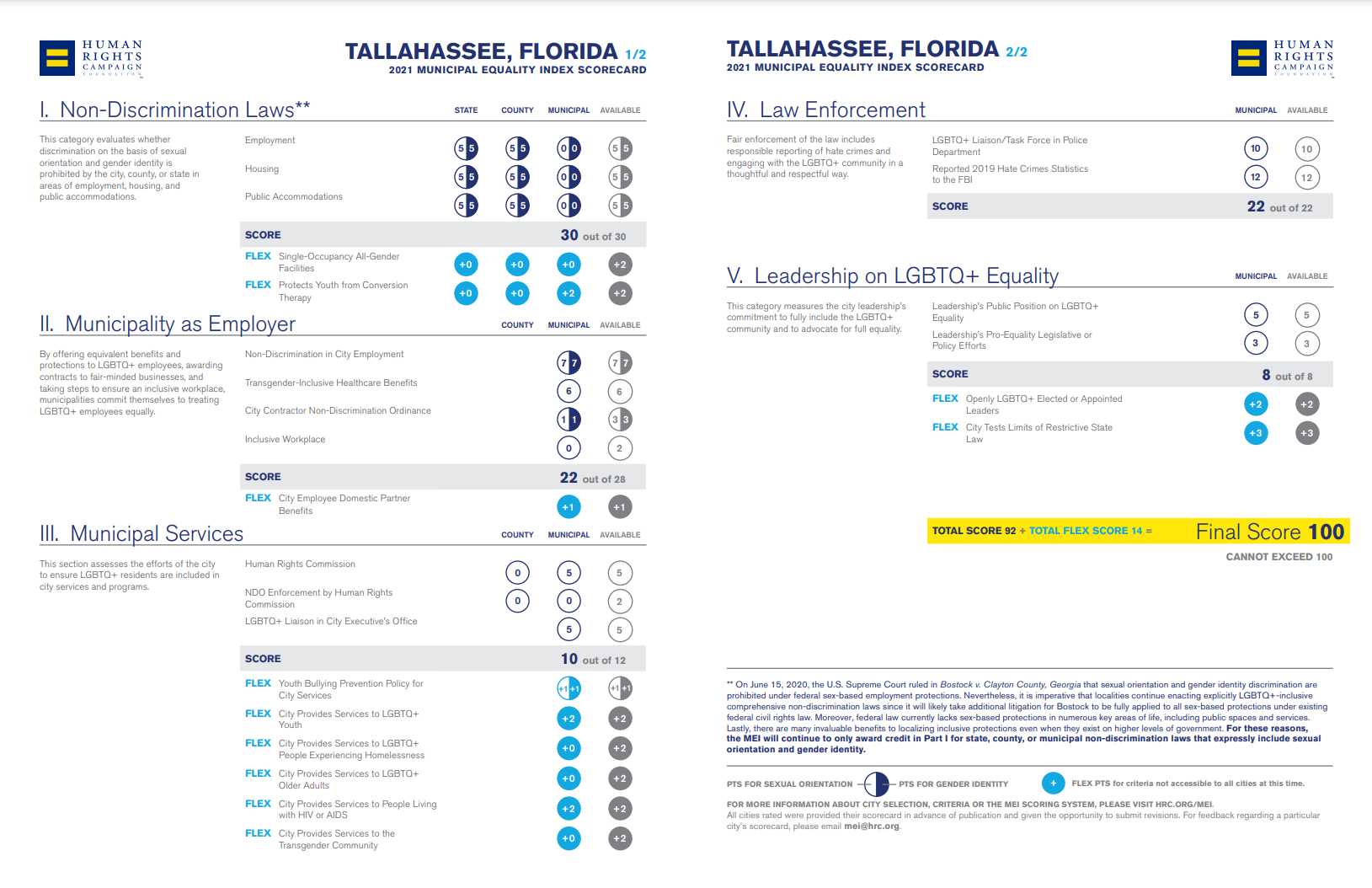 View our MEI Scorecard